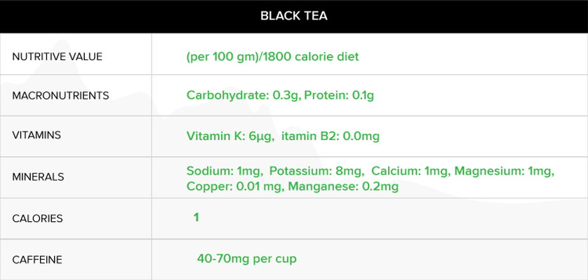 nutritive value of oolong tea